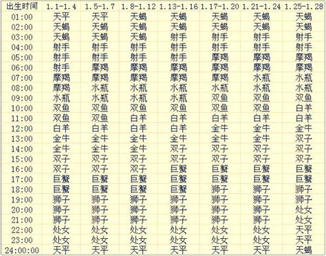 上升星座是月亮嗎|上升星座｜代表初印象？分析與太陽月亮星座分別＋星 